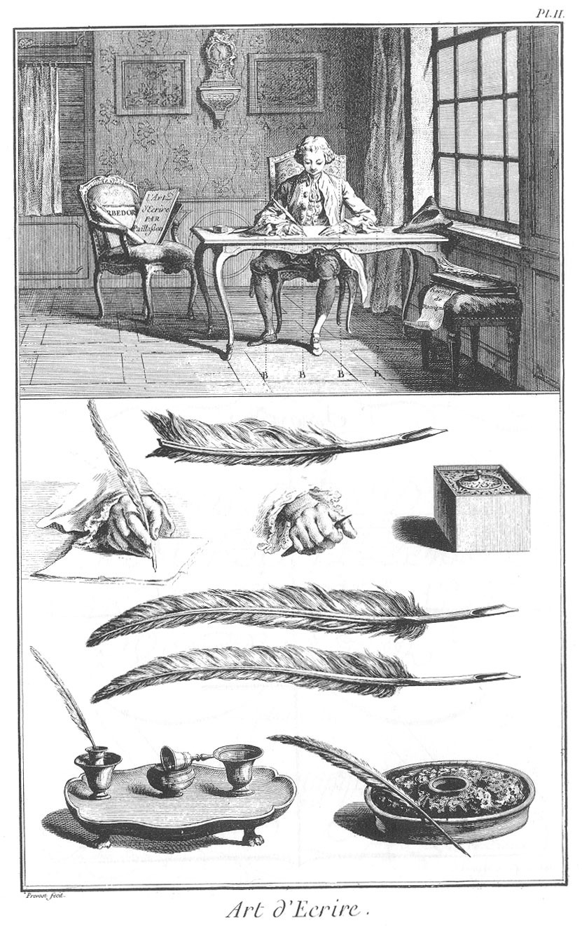 Diderot Encyclopédie, plate on Writing